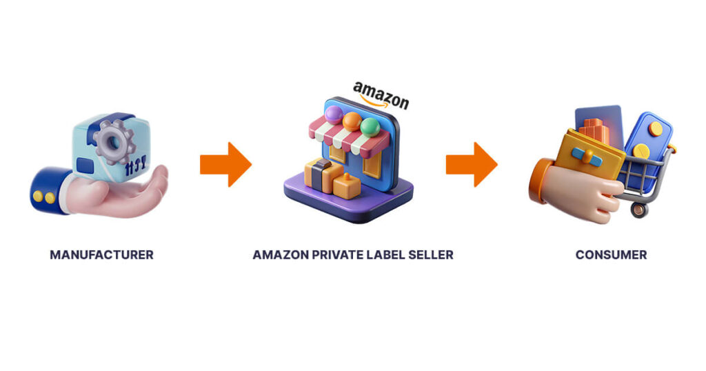 Amazon Business Models