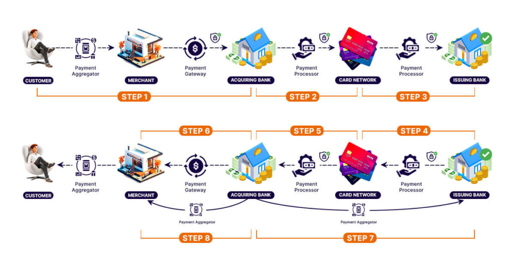 RW PAYMENT AGGREGATOR BLOG IMAGE