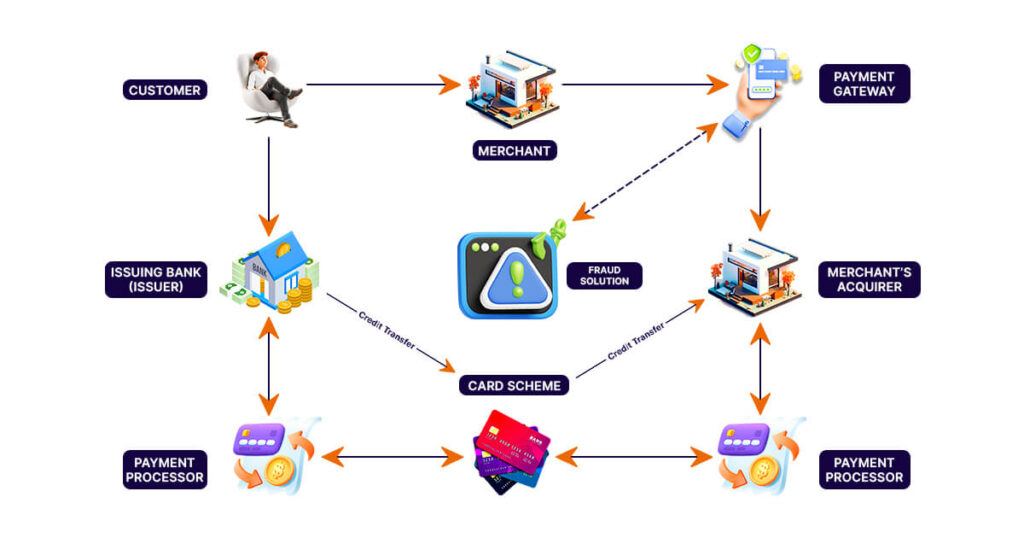 RW PAYMENT GATEWAY