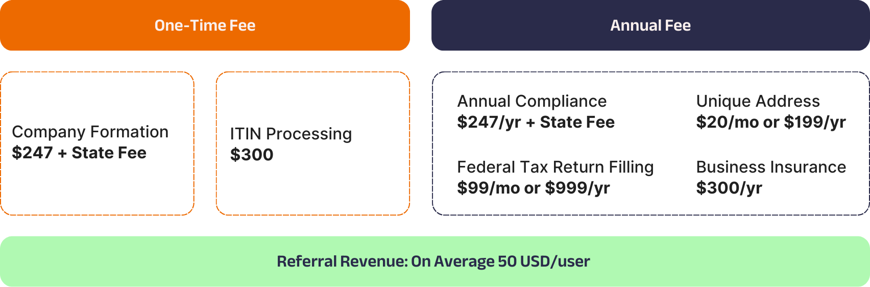 REVENUE STREAM