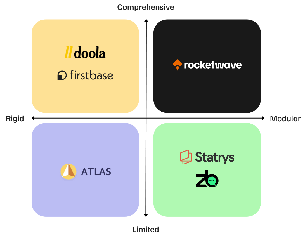 Investor Pitch Deck V3.0 11