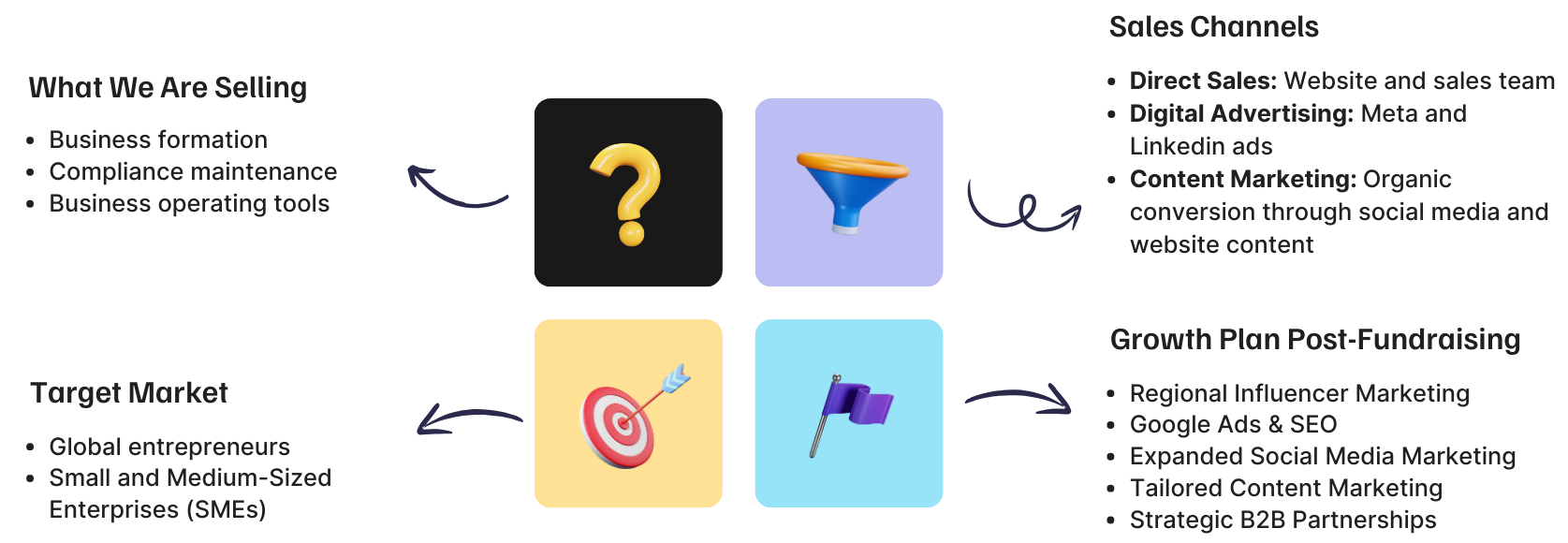 Investor Pitch Deck V3.0 4