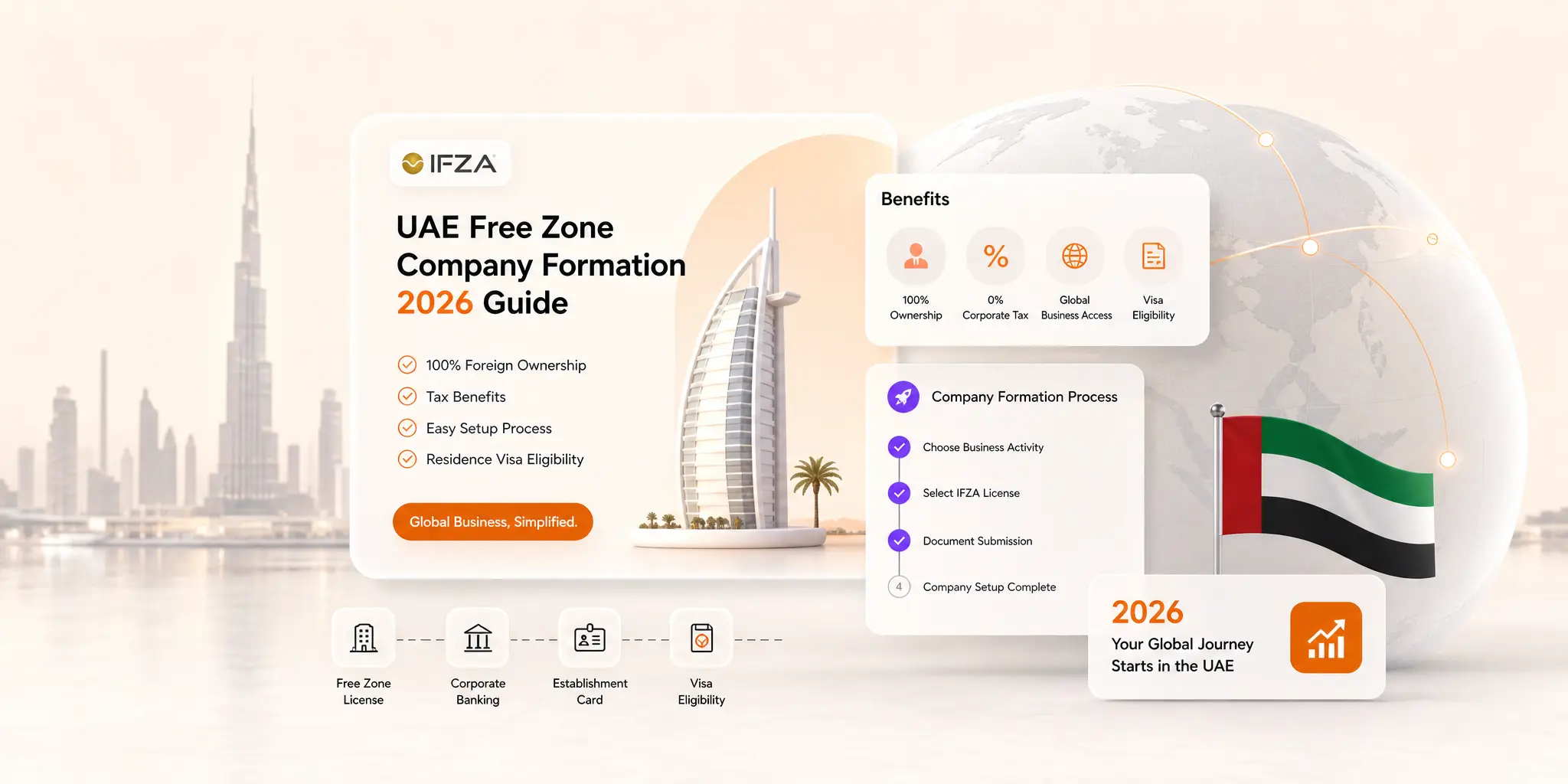 Global founder forming a UAE Free Zone company with IFZA in 2026