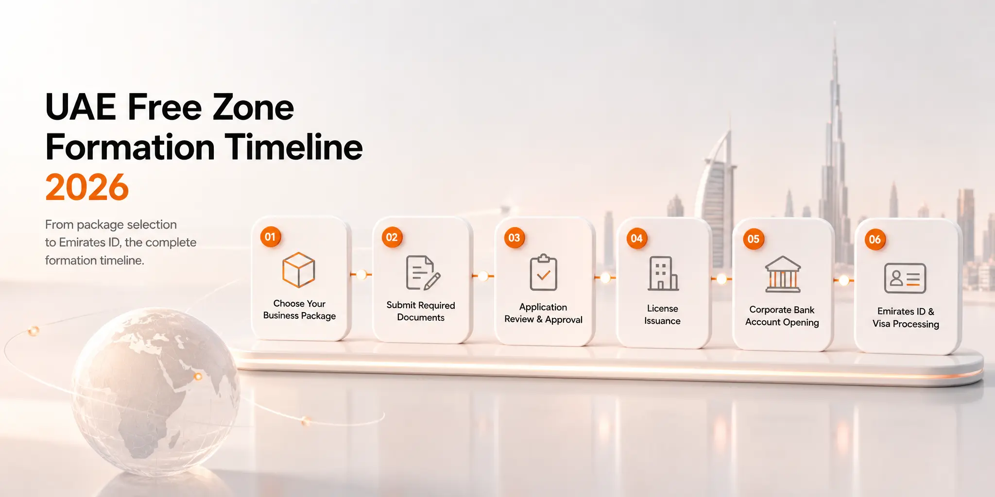 UAE Free Zone Company Formation: The Complete 2026 Guide 1 UAE Free Zone company formation timeline for global founders in 2026