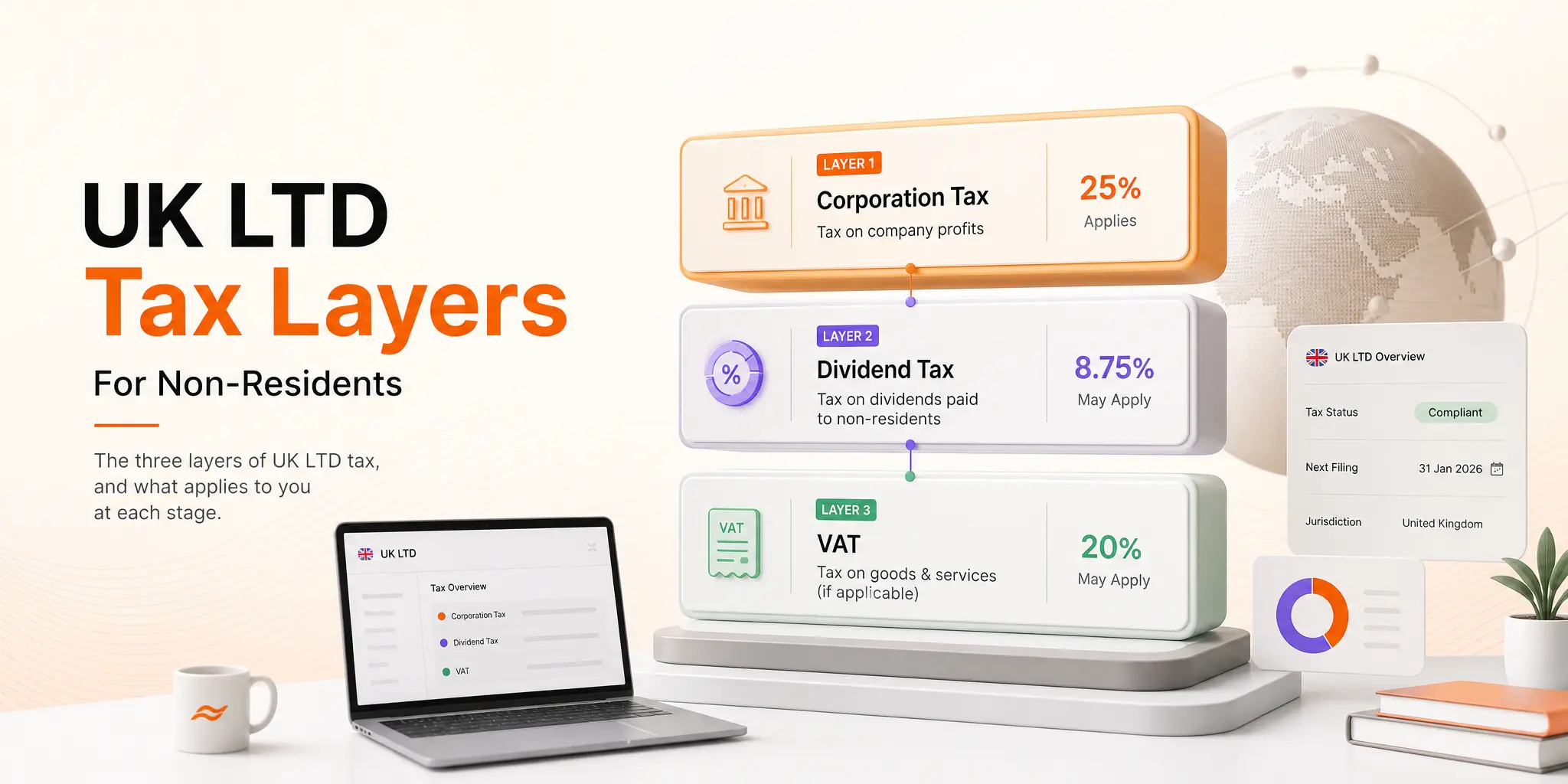 UK LTD tax layers for non-residents, corporation tax, dividend tax, and VAT explained